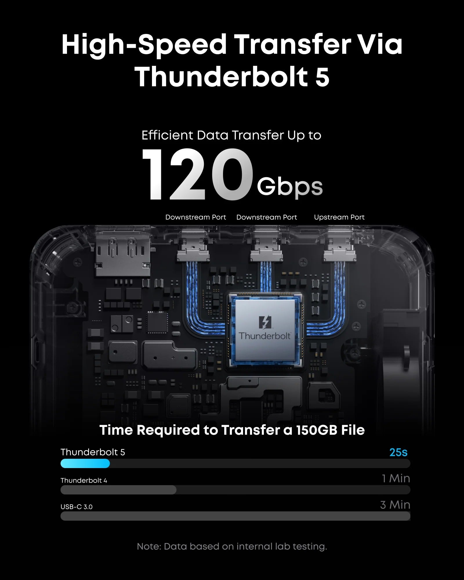 Anker - Prime TB5 Docking Station (14-in-1, 8K, Thunderbolt 5)