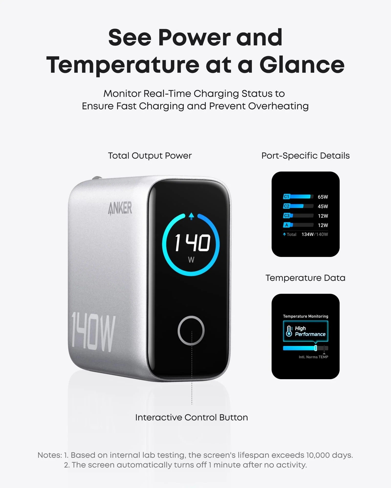 Anker - Charger (140W, 4-Port, PD 3.1) with USB-C Cable