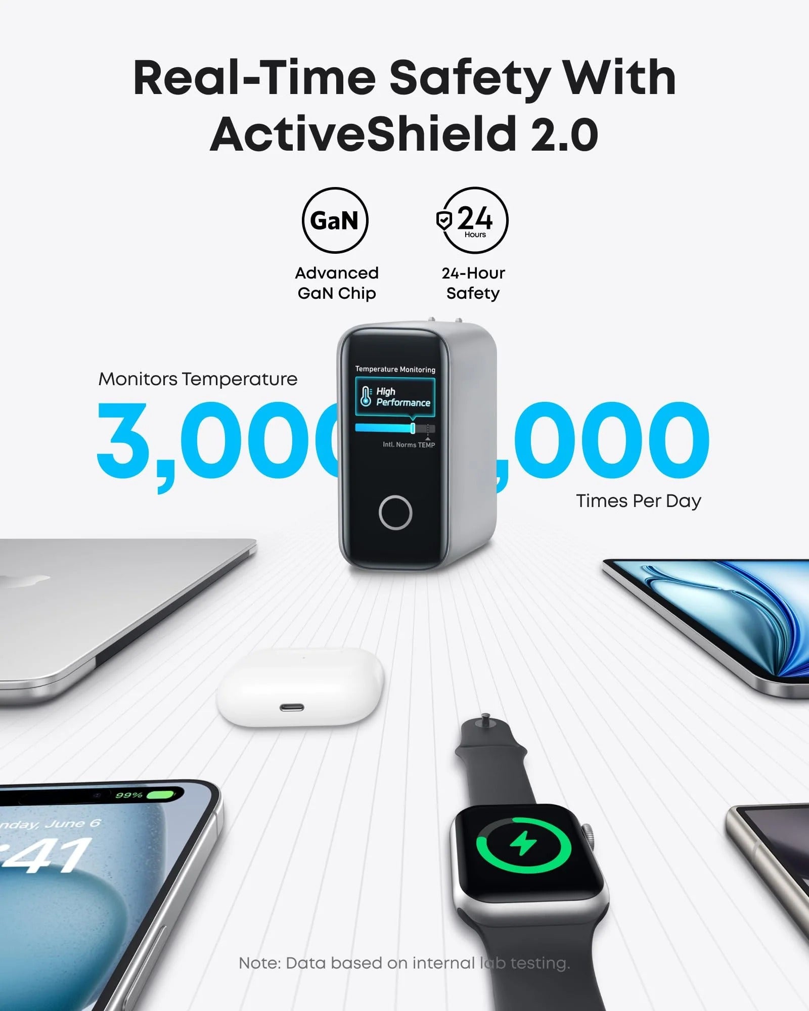 Anker - Charger (140W, 4-Port, PD 3.1) with USB-C Cable